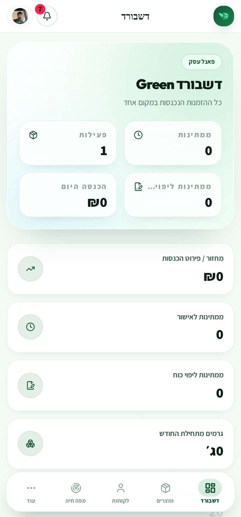 דשבורד בית מרקחת